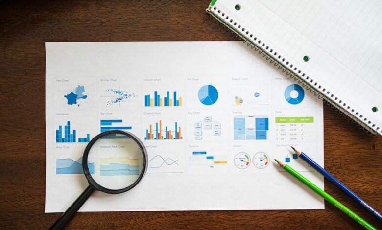 market signal evaluation report