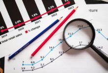 dynamic growth strategy plan