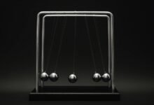 market momentum analysis report